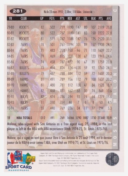 1994 Upper Deck Collector's Choice Moses Malone / San Antonio Spurs #281